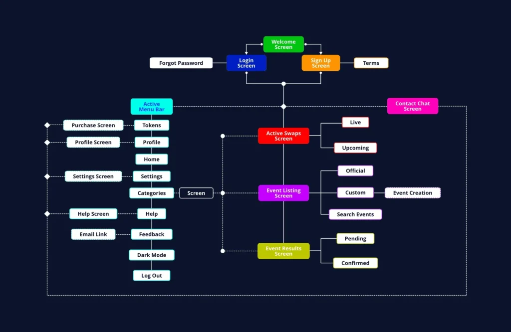 swap profit sitemaps